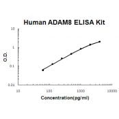 Human ADAM8 PicoKine™ ELISA Kit R-EK0650